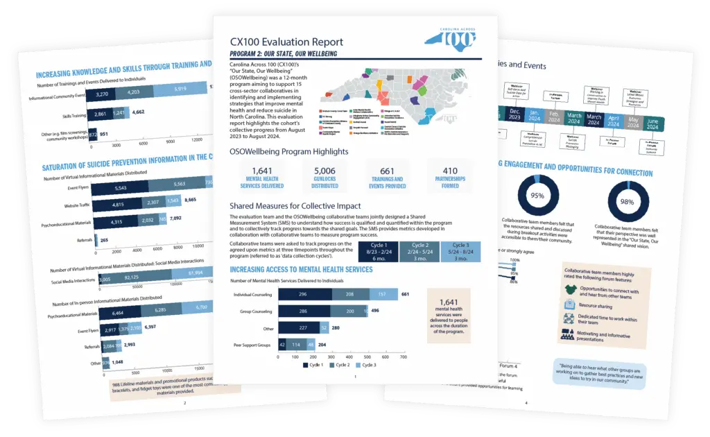 An image of the Carolina Across 100 Program 2 Evaluation Report.